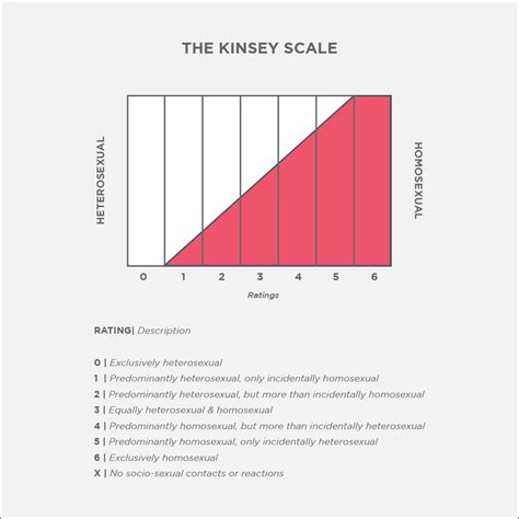 Take Kinsey Scale Test Australiadarelo