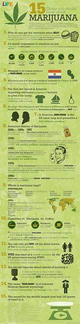 What To Know About Marijuana
