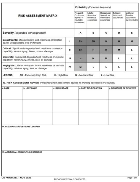 Dd Form 2977 Deliberate Risk Assessment Worksheet Dd Forms