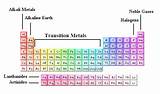 Inert Gas Periodic Table Images