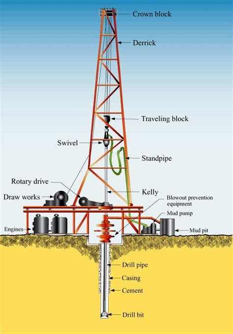 The Hydraulic Fracking Process Explained Step By Step How Does It Work