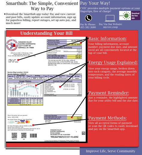 Understanding Your Bill — Canadian Valley Electric Cooperative