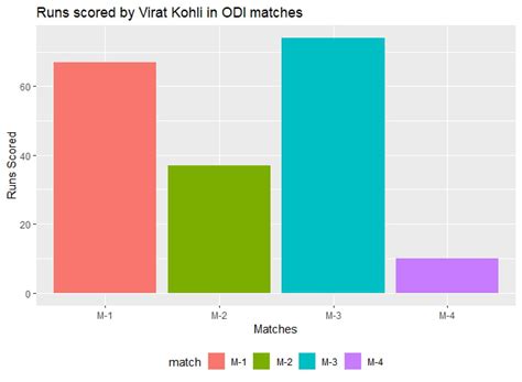 Remove Axis Labels And Ticks Of Ggplot Plot R Progra Vrogue Co