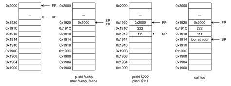 Stack Pointer Frame Pointer 在 X86 Assembly 操作的簡易分析 Yks Blog