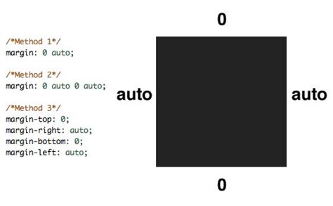 How To Center Anything With Css Design Shack