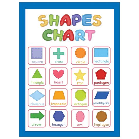 Shapes Poster Learning Chart Swift Calendars Learn Shapes