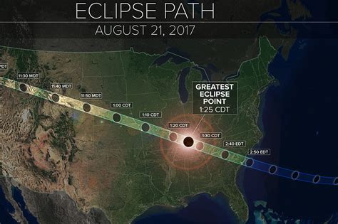 Solar Eclipse 2017 What To Expect In Miami Curbed Miami