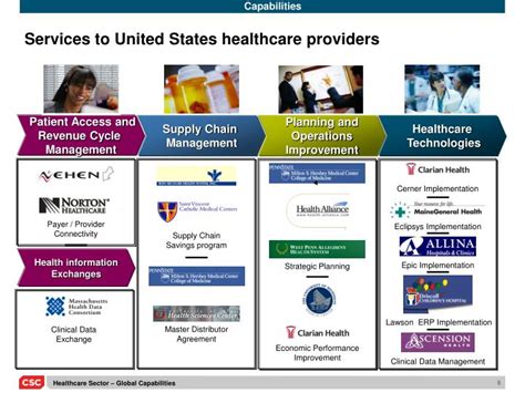 United Healthcare Urgent Care Centers June 2017