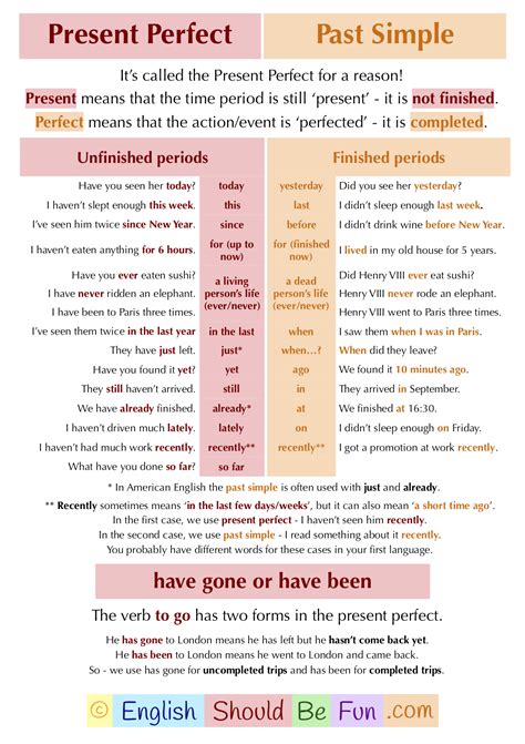 How To Use Present Perfect 1 In 2023 Tenses English English
