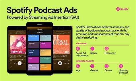 Spotify Lança Plataforma De Anúncios Específica Para Podcasts Gkpb