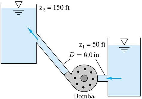 Guía 09 Ecuación De Bernoulli Con Bombas Y Turbinas