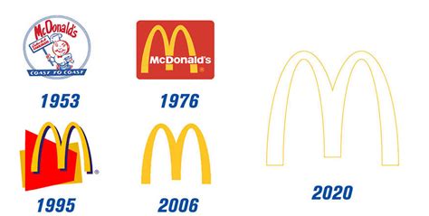 mcdonalds logo history by printsome on deviantart
