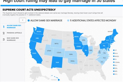 Supreme Court Declines To Hear Same Sex Marriage Cases Upholding Legal