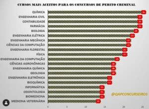 Como Ser Perito Criminal Tudo Que Voc Precisa Saber Para Ser Aprovado