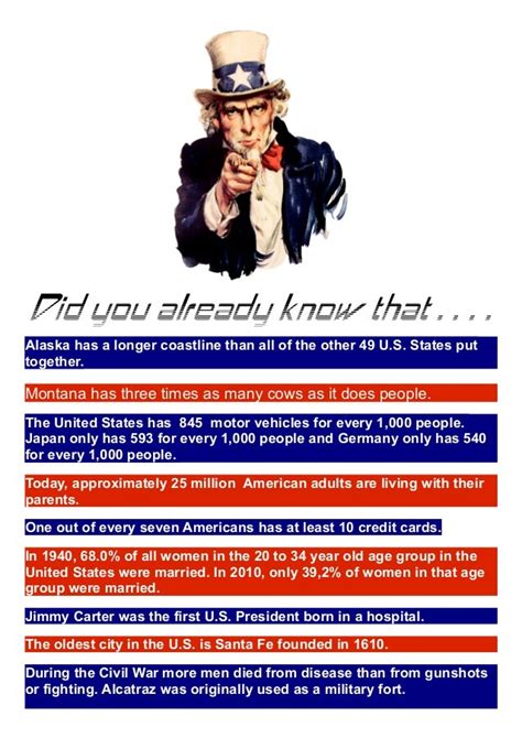 Fun Facts Usa