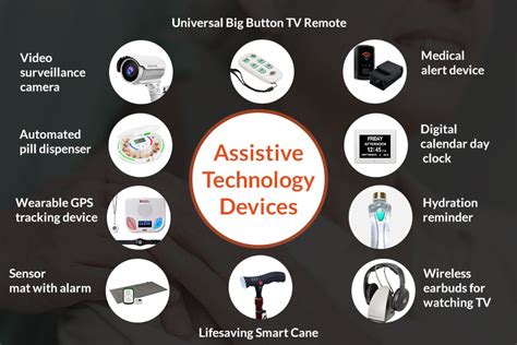 List Of 10 Assistive Technology Devices To Help Seniors Dave The Caregiver S Caregiver