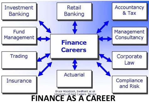 why should you go for financial services career banking24seven