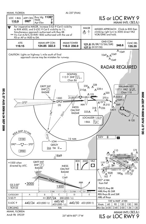 Miami International Airport Approach Plates Nycaviationnycaviation