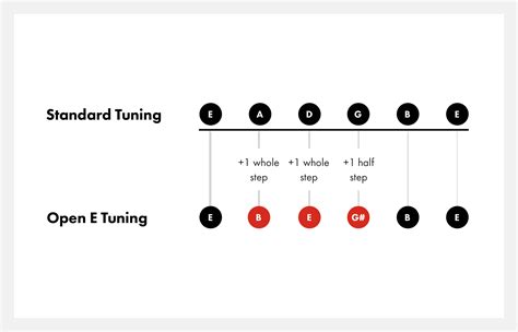 Open E Tuning On Guitar How To Tune To Open E Fender
