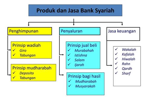 Produk Dan Jasa Bank Syariah Homecare24
