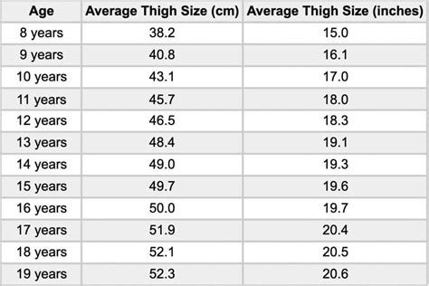 Average Thigh Circumference And Size In Males And Females 2023