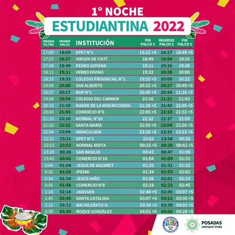 Estudiantina De Posadas 2022 Mirá A Que Hora Desfila Tu Colegio En La