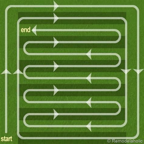 Lawn Mowing Tips Diagram How To Mow Like The Professionals