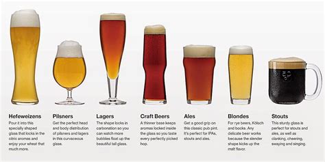 The Number Of Standard Drinks For Each Beer Size Depends On The Strength Of The Beer