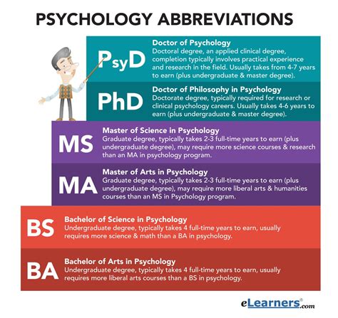 Psychology Psychology Abbreviations Psychology Acronyms And Terms