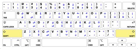 Arabic Keyboard Entry Mac Miami University