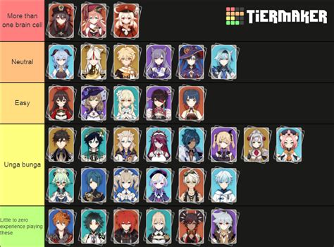 Genshin Impact For Playable Characters Tier List Community Rankings