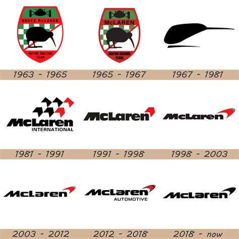 Mclaren Logo And Car Symbol Meaning