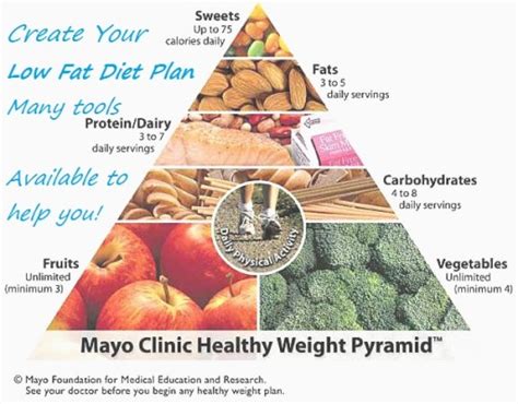 For example, mayo says peripheral neuropathy, the most common type, can cause sharp pain, tingling or. Low Fat Diet Plan - Lose Fat! Lose Weight! Control Diabetes