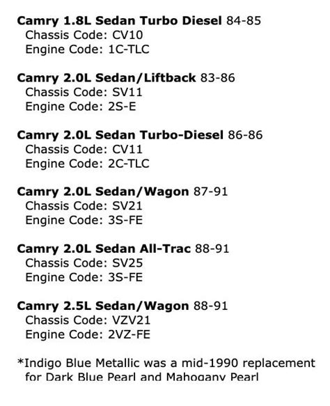 Toyota Camry Paint Code Guide Toyota Parts Center Blog