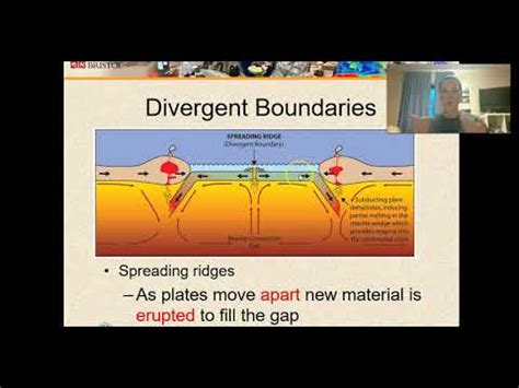 Plate Tectonics YouTube
