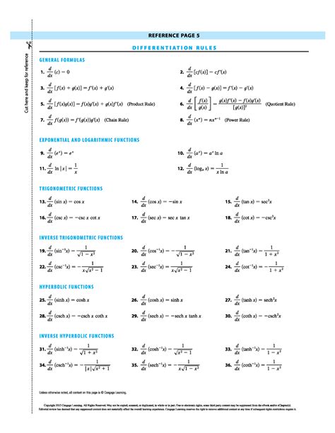 Calculus Formula Sheet Museonart