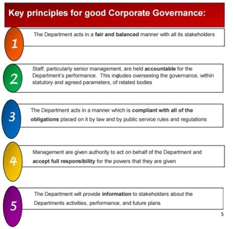 The uk corporate governance code. Weekly News Round-Up May 13th 2016 - The Department of ...