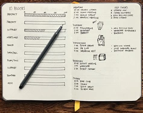 Bullet Journal Wikiwand