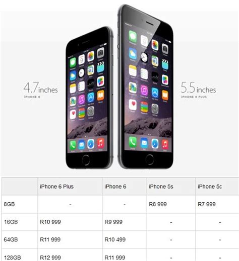 Quanto Custa Um Iphone 6 Em áfrica Do Sul