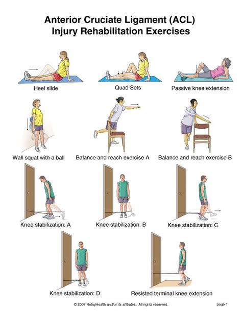 How To Exercise After Acl Surgery Exercise Poster