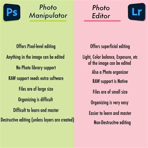 Adobe Lightroom Vs Photoshop Falasprop