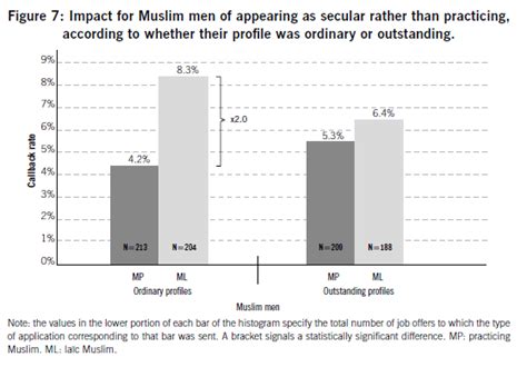 New Research Shows That French Muslims Experience Extraordinary
