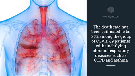 Covid 19 Outbreak Which Patients With Underlying Lung Conditions Are