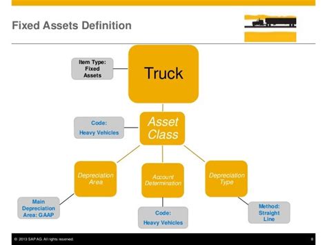 Fixed Assets For Sap Business One Version 90