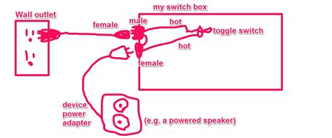 Construction of spst working principle of spst switch: Wiring SPST toggle switches between wall outlet and ...
