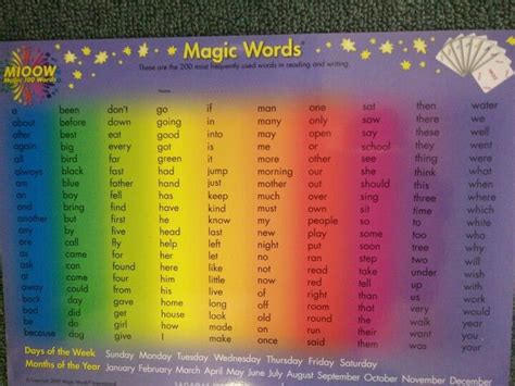 Magic words list, Magic words, Sight words list