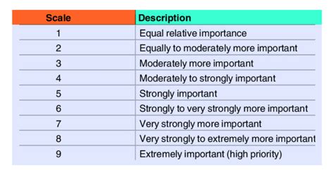 Examples Of Likert Scale