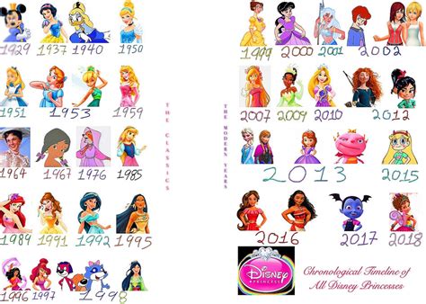 The Disney Princess Timeline By Smochdar On Deviantart