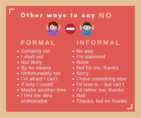 Other Ways To Say No In English Formal And Informal Other Ways To Say