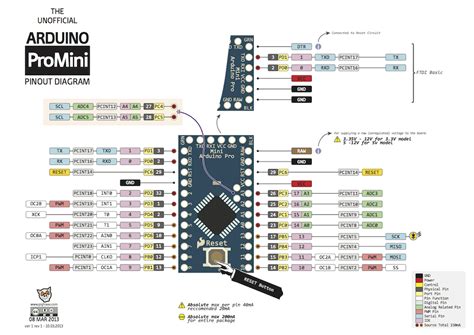 Comment Programmer Un Clone Arduino Nano Pro Mini Pro Micro Sans